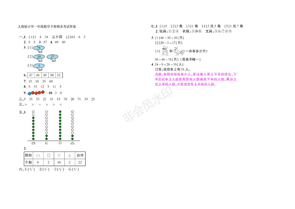 2018最新人教版小學(xué)一年級數(shù)學(xué)下冊期末試卷(附參考答案)