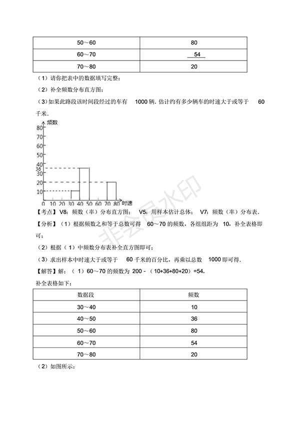 2016-2017學(xué)年新人教版初一數(shù)學(xué)下冊期末測試卷及答案