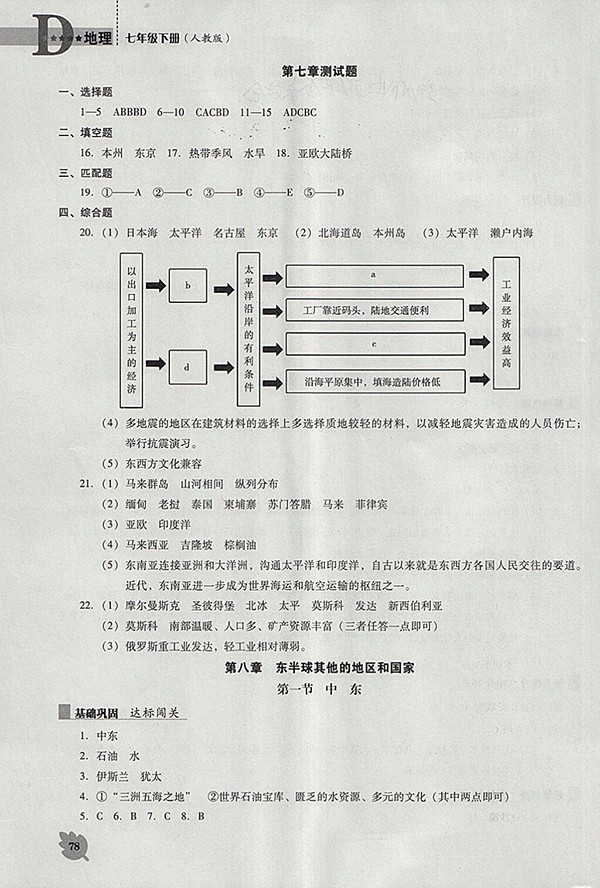 2018年人教版D版新課程地理能力培養(yǎng)七年級(jí)下冊(cè)參考答案