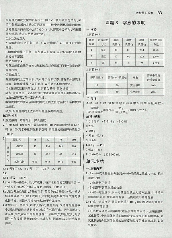 最新版義務(wù)教育教科書人教版化學(xué)九年級下冊參考答案