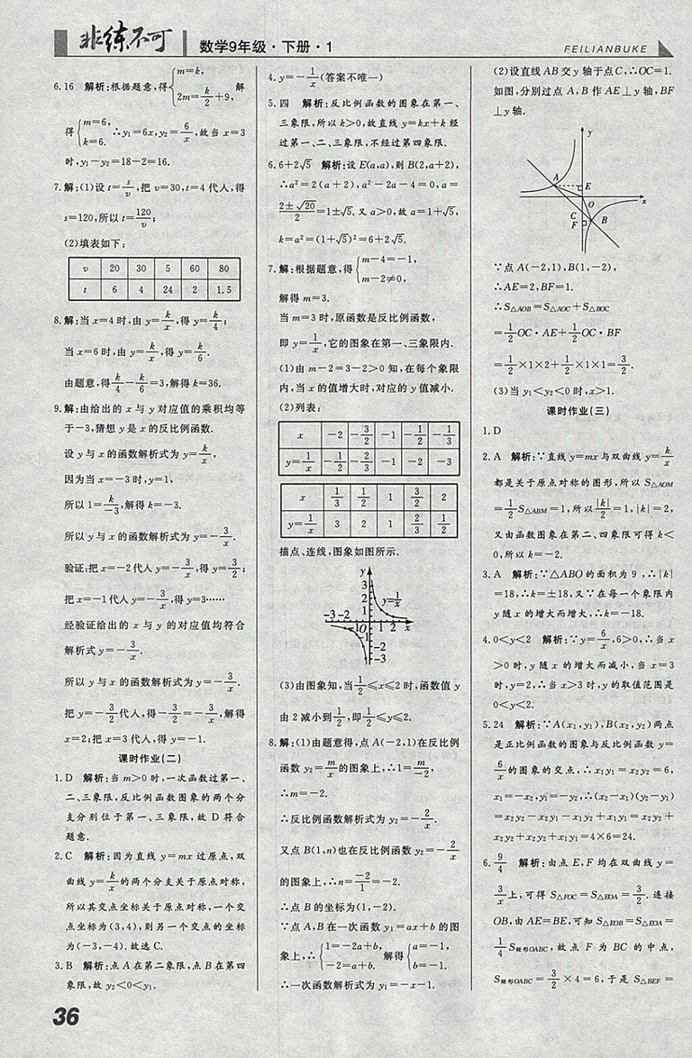 2018年人教版預(yù)習(xí)導(dǎo)學(xué)非練不可數(shù)學(xué)九年級(jí)下冊(cè)參考答案