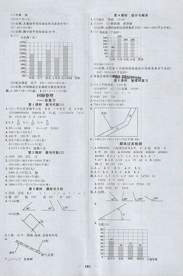 2018青島版陽光同學課時優(yōu)化作業(yè)五四制山東專版數(shù)學三年級下冊參考答案