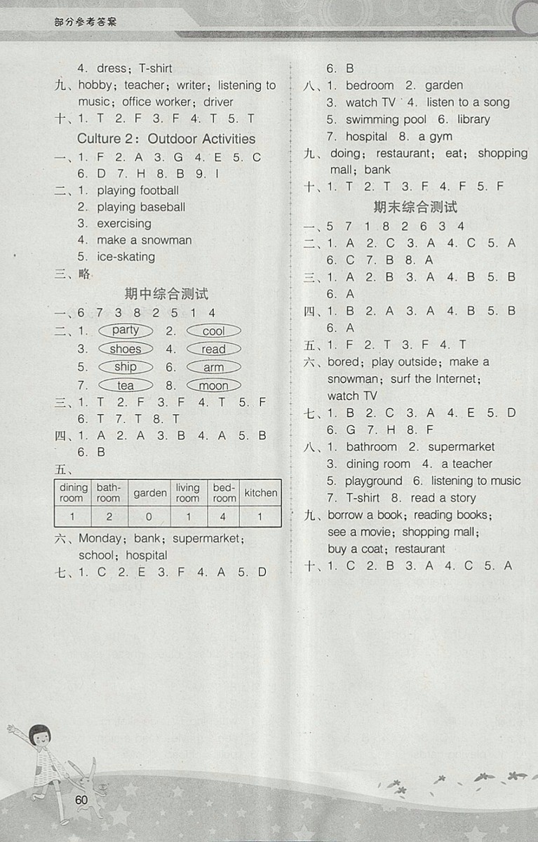 2018粵人民版中山專版新課程學(xué)習(xí)輔導(dǎo)英語四年級下冊參考答案