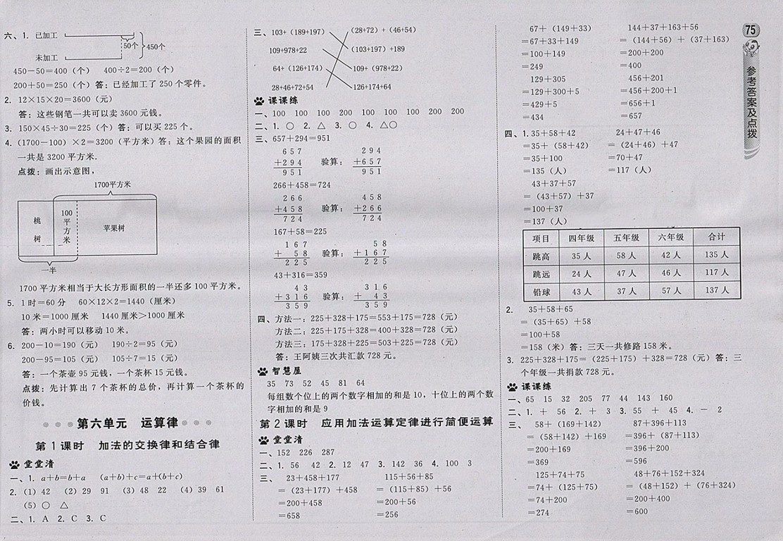 2018蘇教版綜合應(yīng)用創(chuàng)新題典中點(diǎn)數(shù)學(xué)四年級(jí)下冊(cè)參考答案
