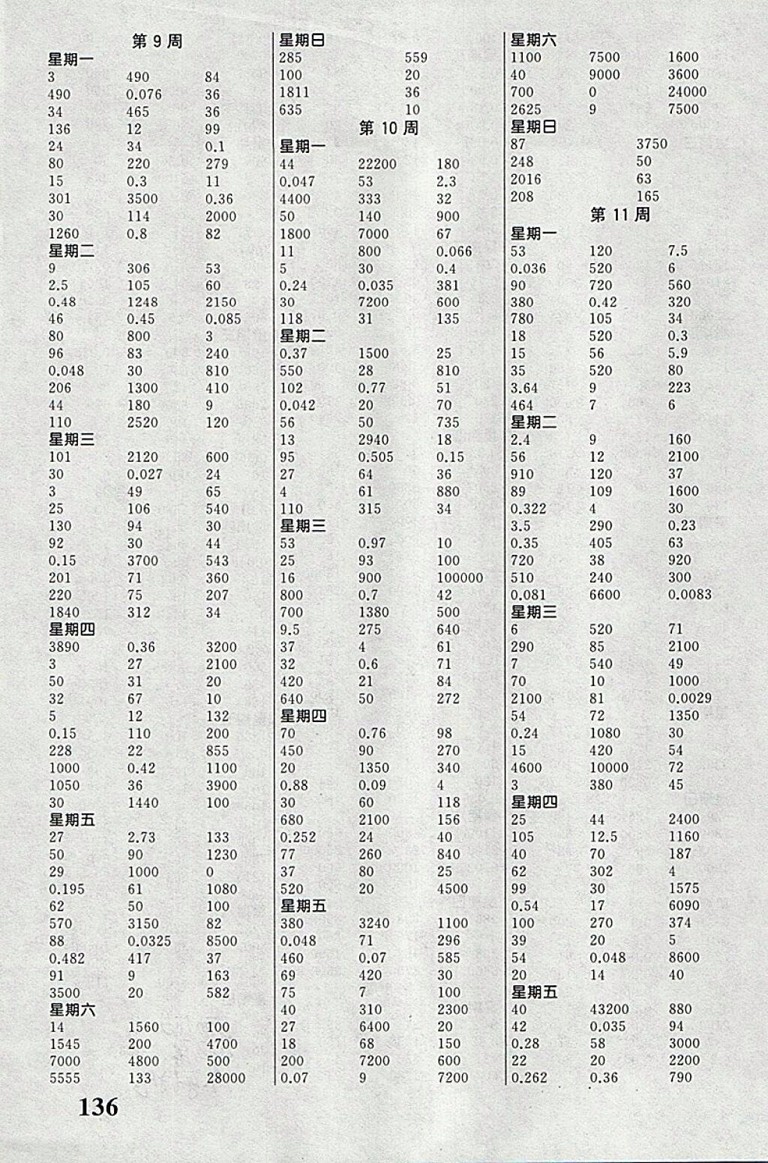 2018人教版聚焦口算數(shù)學(xué)四年級(jí)下冊(cè)參考答案