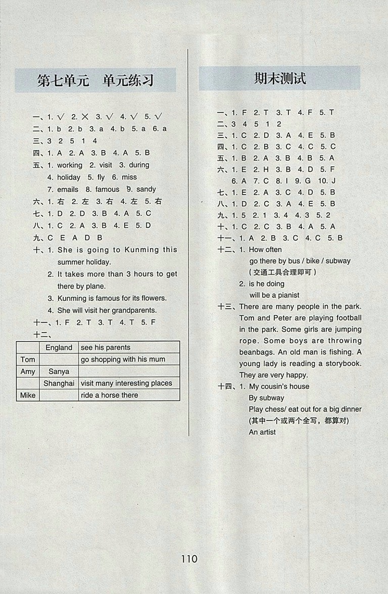 2018年北京版1幫你學(xué)英語(yǔ)課堂練習(xí)冊(cè)五年級(jí)下冊(cè)聽(tīng)力材料