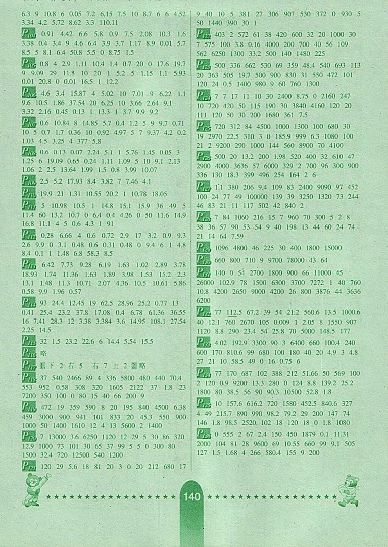 2018人教版口算題卡數(shù)學(xué)四年級(jí)下冊(cè)參考答案