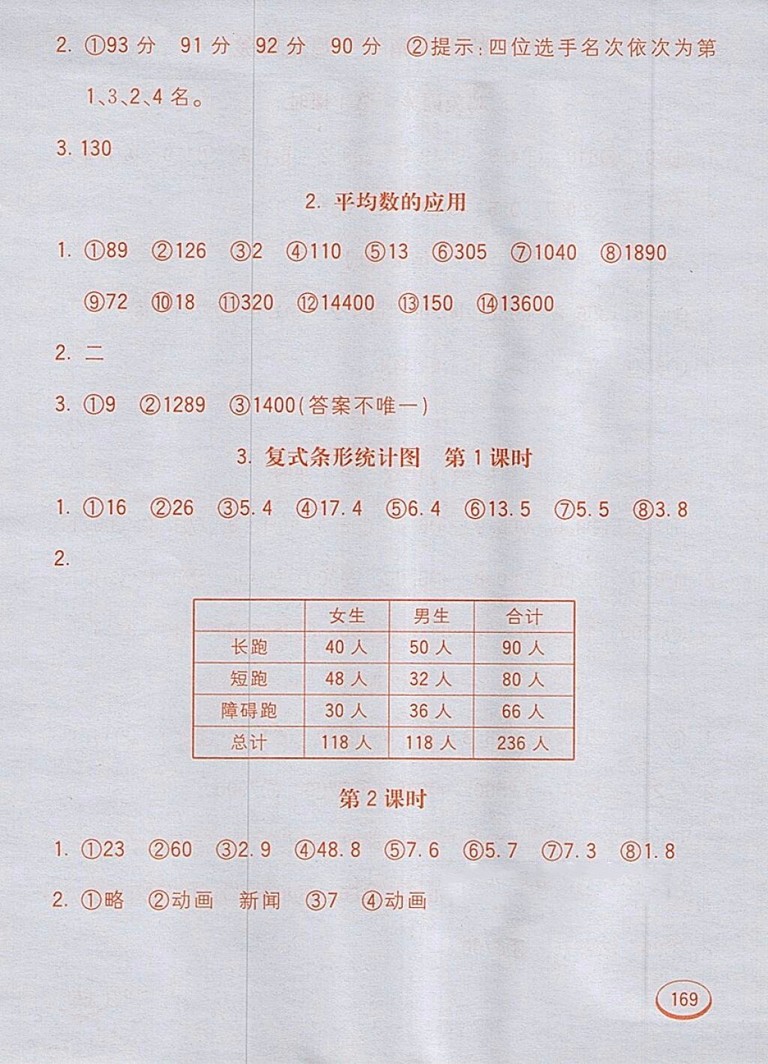 2018人教版七彩口算題卡四年級下冊參考答案