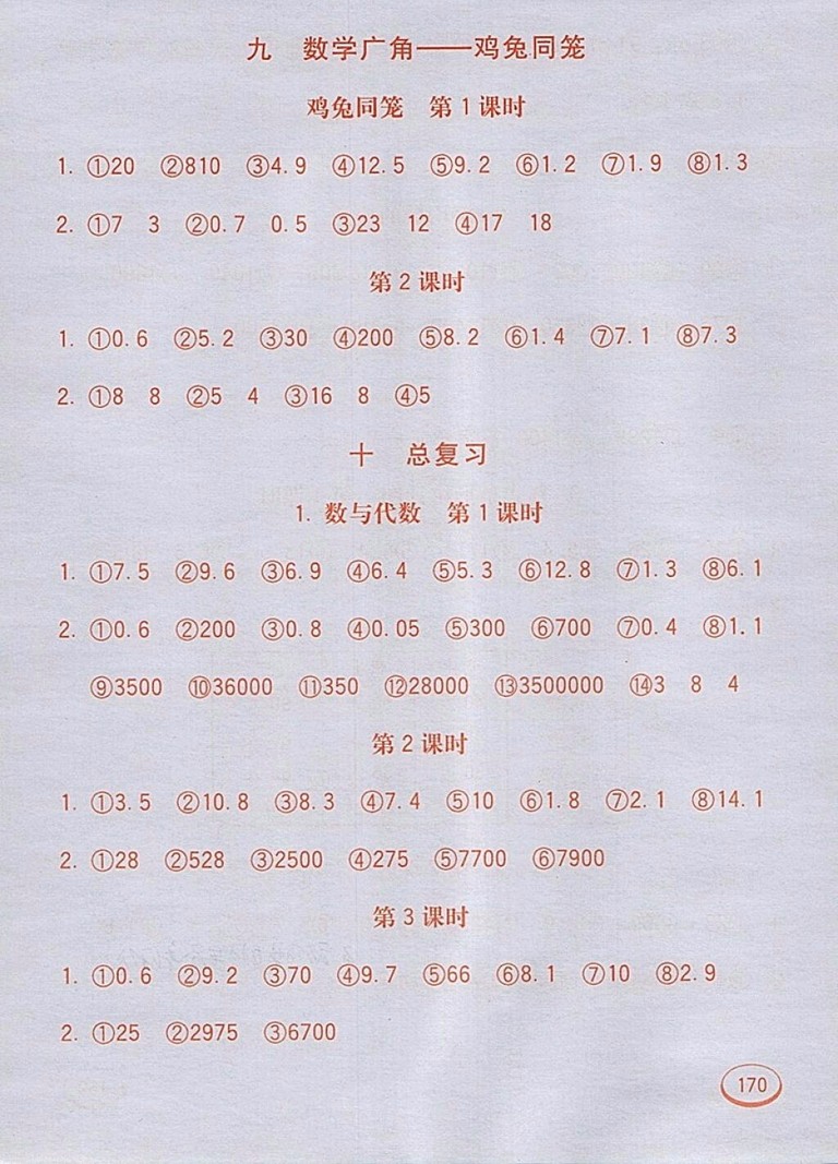 2018人教版七彩口算題卡四年級下冊參考答案