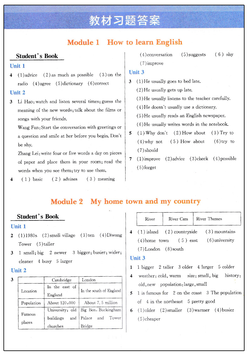 2019版新課標(biāo)外研版尖子生學(xué)案八年級(jí)上冊(cè)英語(yǔ)參考答案
