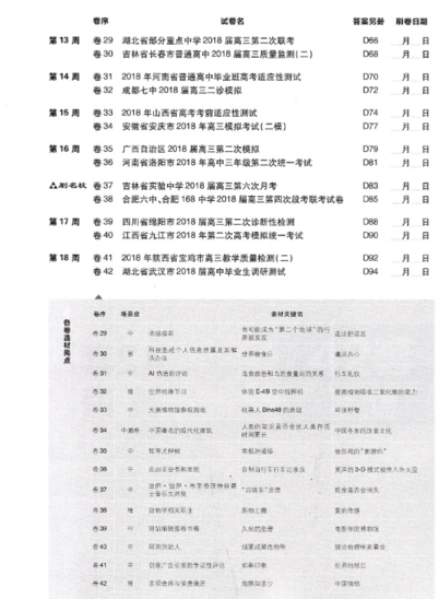 2019新高考全國(guó)卷高考必刷卷42套英語(yǔ)參考答案