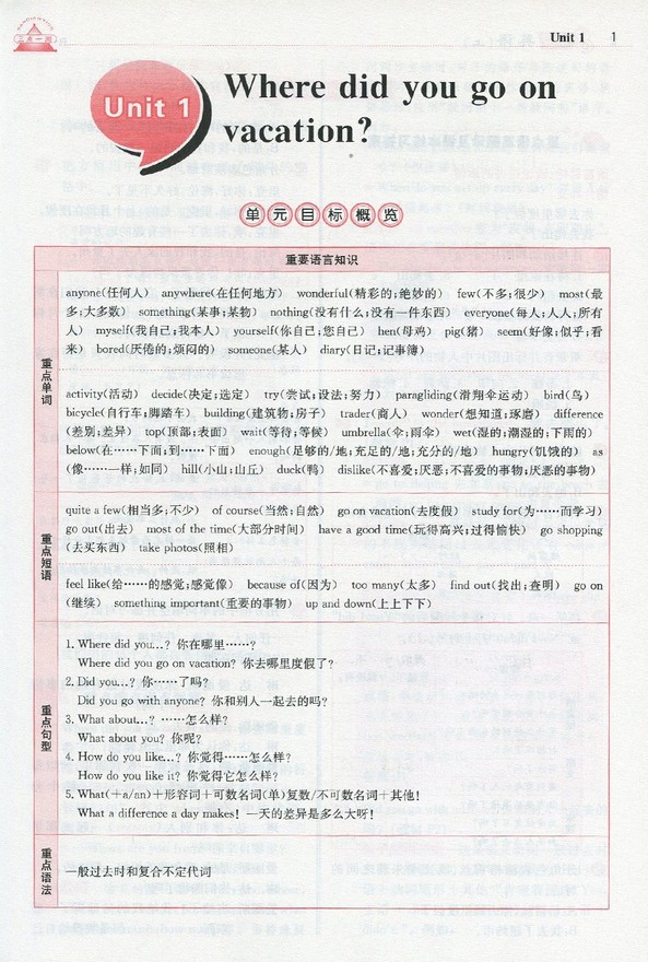 2019年人教版三點(diǎn)一測(cè)優(yōu)等生專用八年級(jí)英語(yǔ)上冊(cè)參考答案