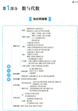2019版開心一本小升初小學數(shù)學小學知識大盤點參考答案