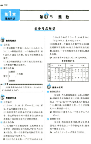 2019版開心一本小升初小學數(shù)學小學知識大盤點參考答案
