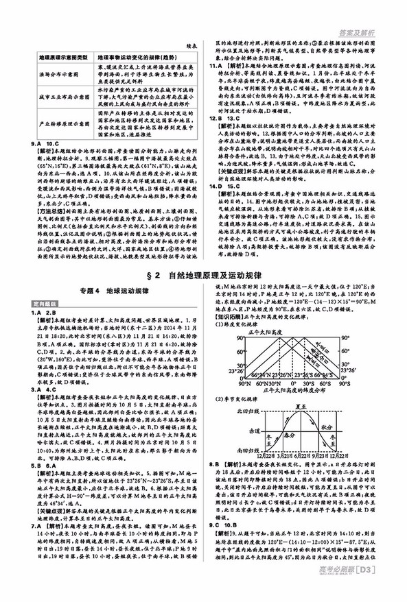 2019高考必刷題分題型強化地理參考答案