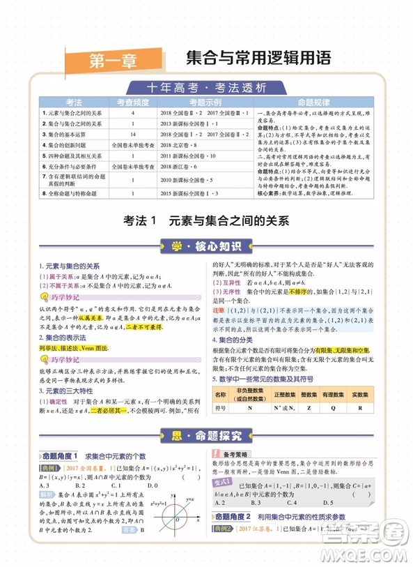 2019天星教育一遍過高考總復習理科數學參考答案