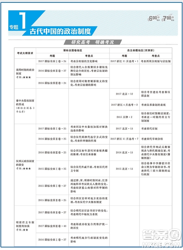  2019新版高考歷史A版600分考點700分考法參考答案