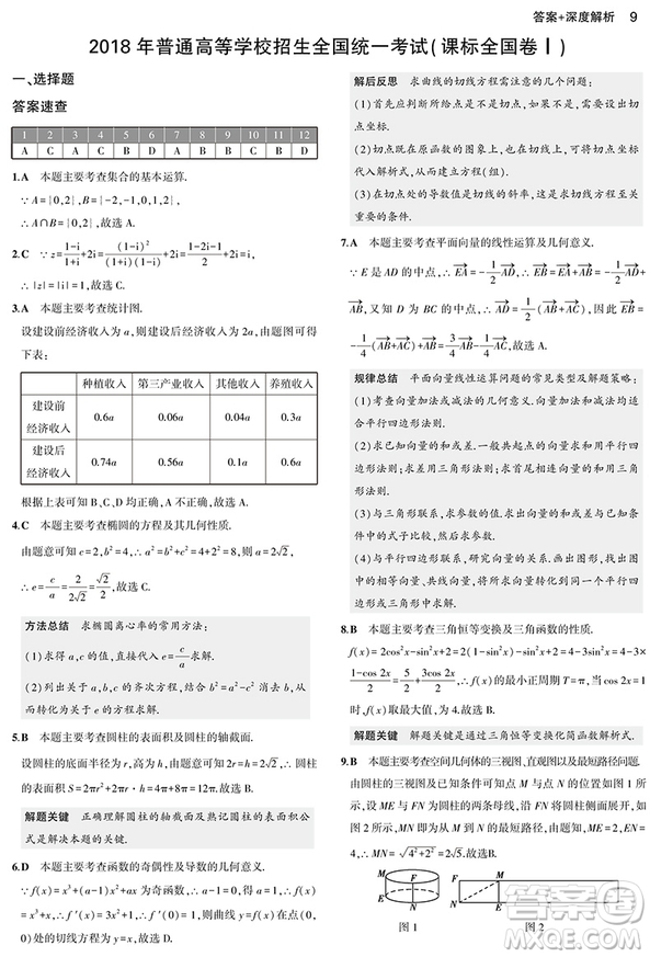 2019曲一線文科數(shù)學(xué)一線名卷5年高考真題卷參考答案