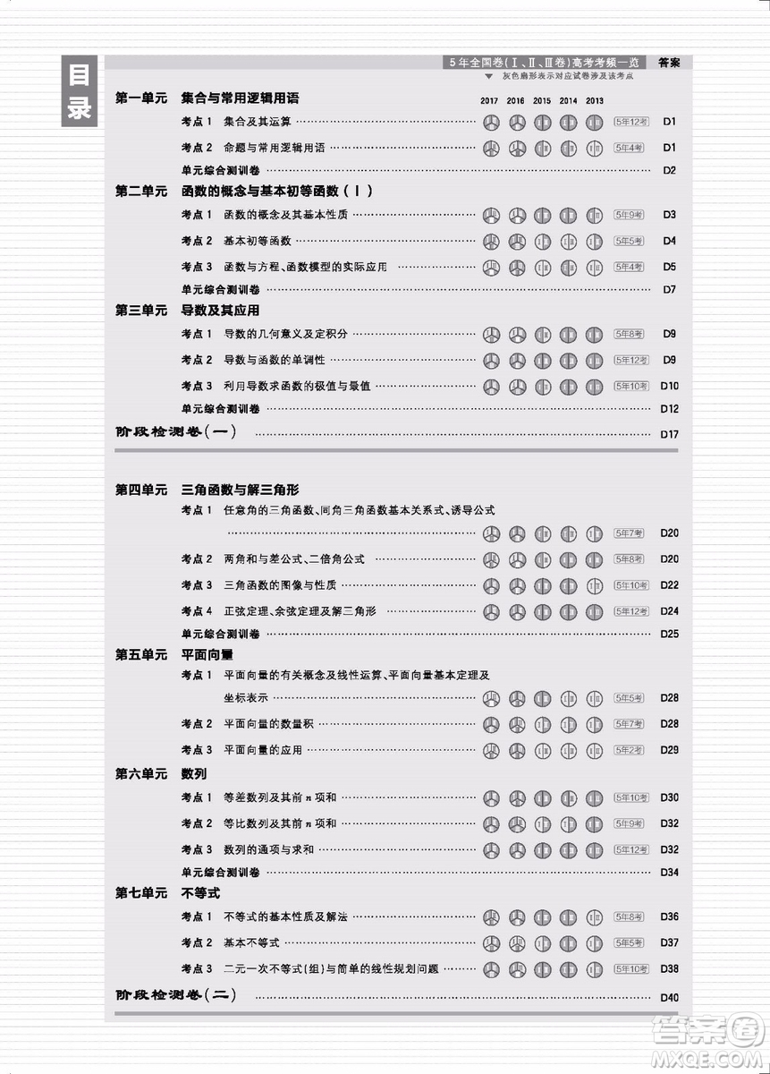2019理想樹(shù)高考必刷卷一輪復(fù)習(xí)單元提升卷理科數(shù)學(xué)參考答案