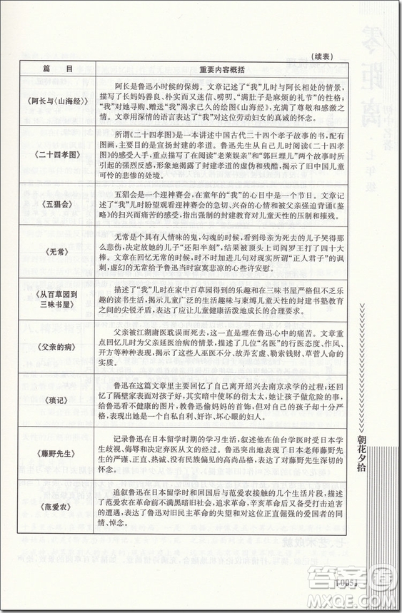 2018年南大勵學七年級初中名著零距離參考答案