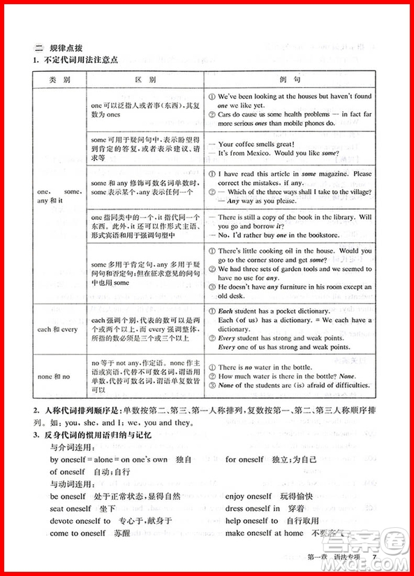2019百題大過關(guān)高考英語(yǔ)語(yǔ)法與完形百題參考答案