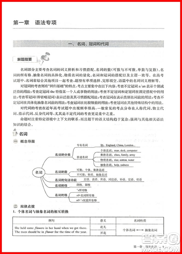 2019百題大過關(guān)高考英語(yǔ)語(yǔ)法與完形百題參考答案