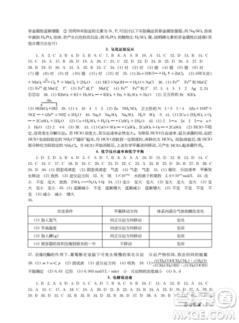 上海作業(yè)高二下化學鐘書金牌參考答案