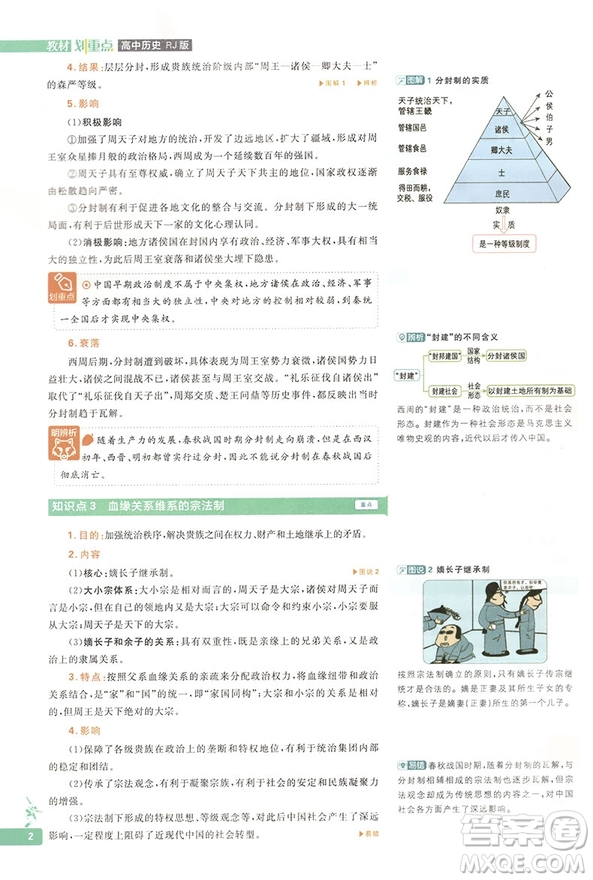 2019教材劃重點高一歷史人教版參考答案