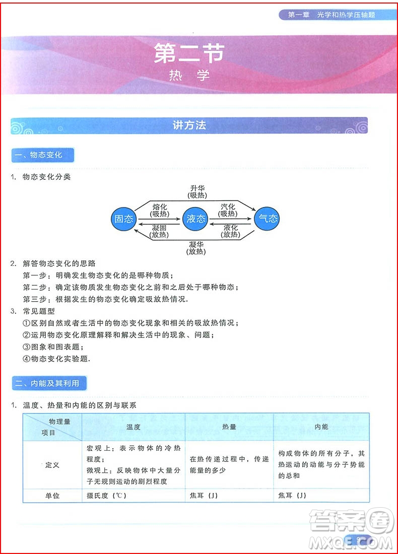 2018年學(xué)而思秘籍初中物理壓軸題專項突破參考答案