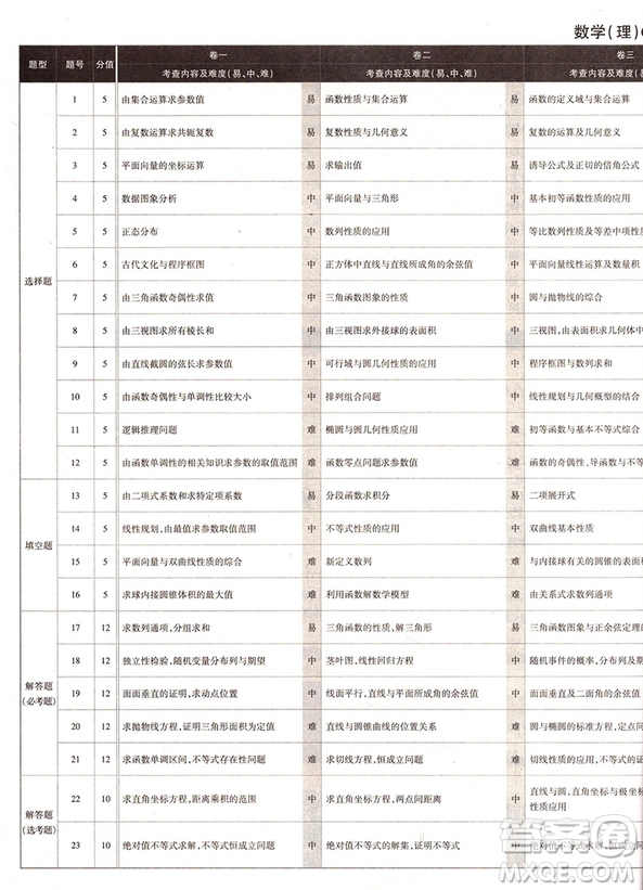 67理想樹高考自主復(fù)習(xí)2018高考必刷卷押題6套理科數(shù)學(xué)全國1卷參考答案