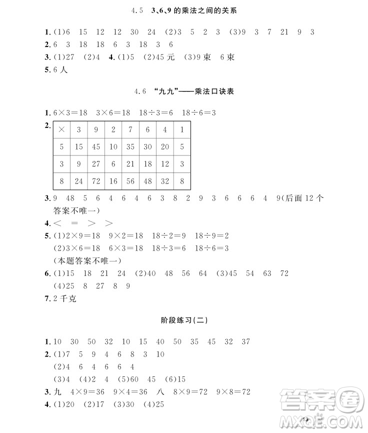 2018年二年級上冊數(shù)學上海作業(yè)參考答案