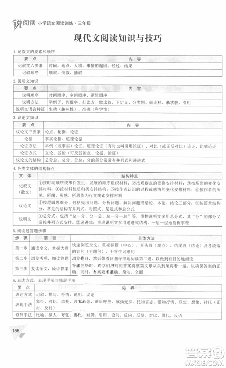 銳閱讀2018小學(xué)語文閱讀訓(xùn)練100篇三年級參考答案