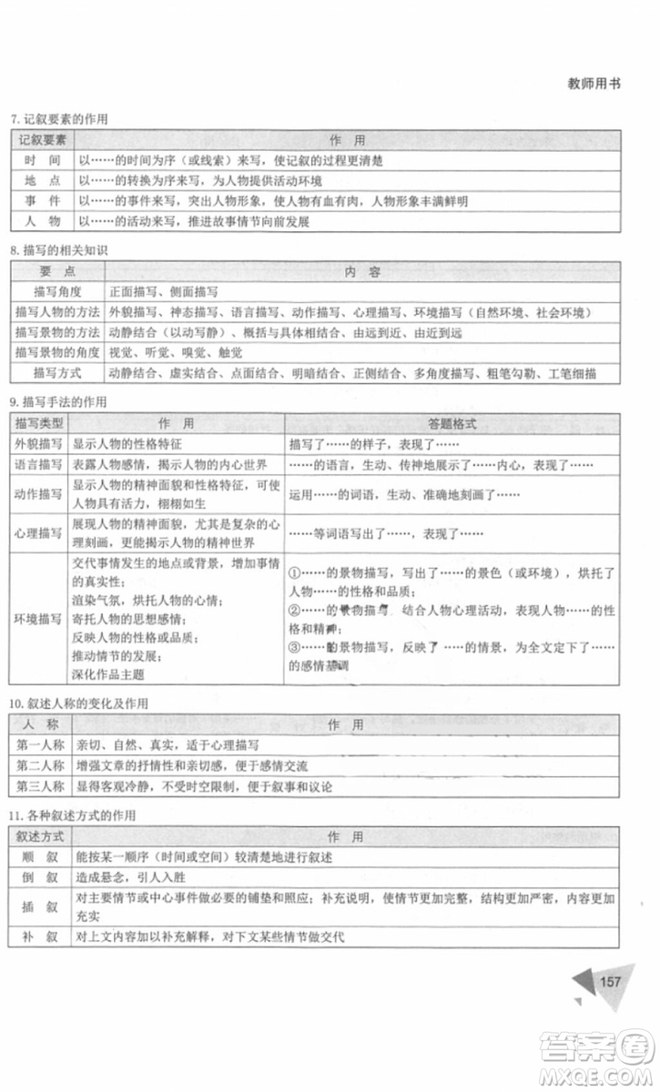 銳閱讀2018小學(xué)語文閱讀訓(xùn)練100篇三年級參考答案