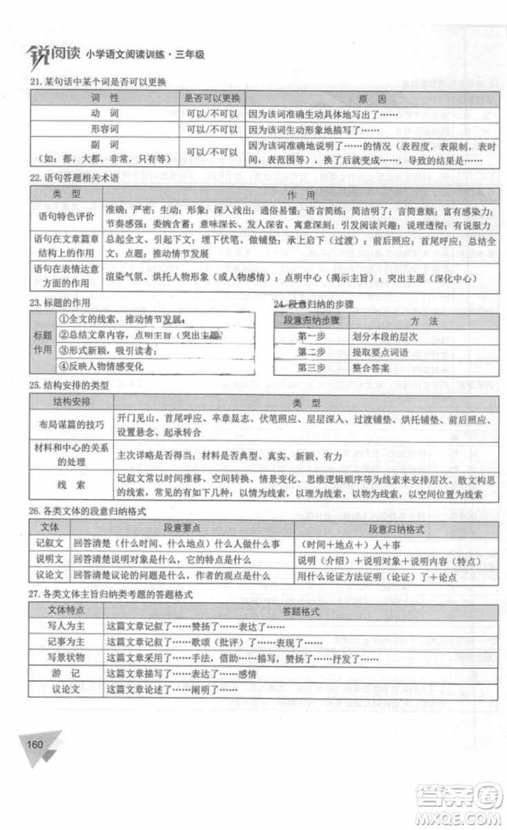 銳閱讀2018小學(xué)語文閱讀訓(xùn)練100篇三年級參考答案