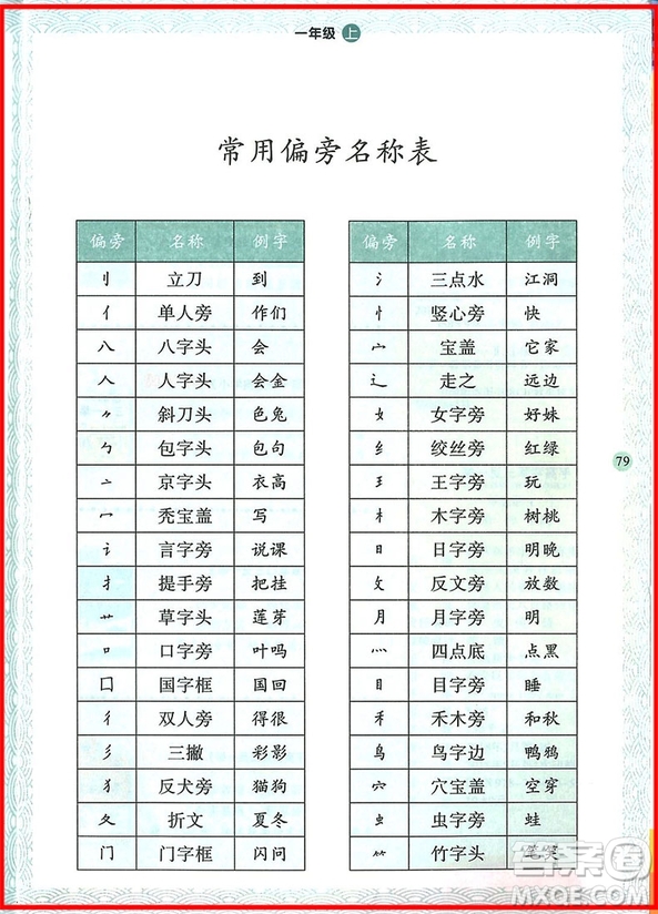 2018年舉一反三寫字高手一年級(jí)上冊(cè)語(yǔ)文參考答案