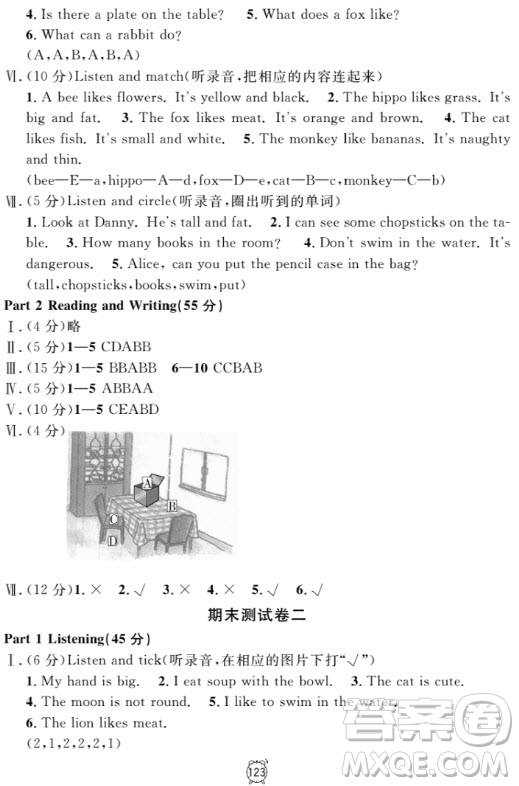 鐘書(shū)金牌金試卷英語(yǔ)N版二年級(jí)上滿分訓(xùn)練與測(cè)試2018參考答案