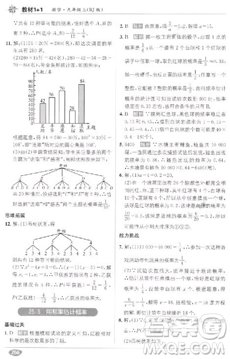 2018教材1+1九年級上冊數(shù)學(xué)人教版參考答案