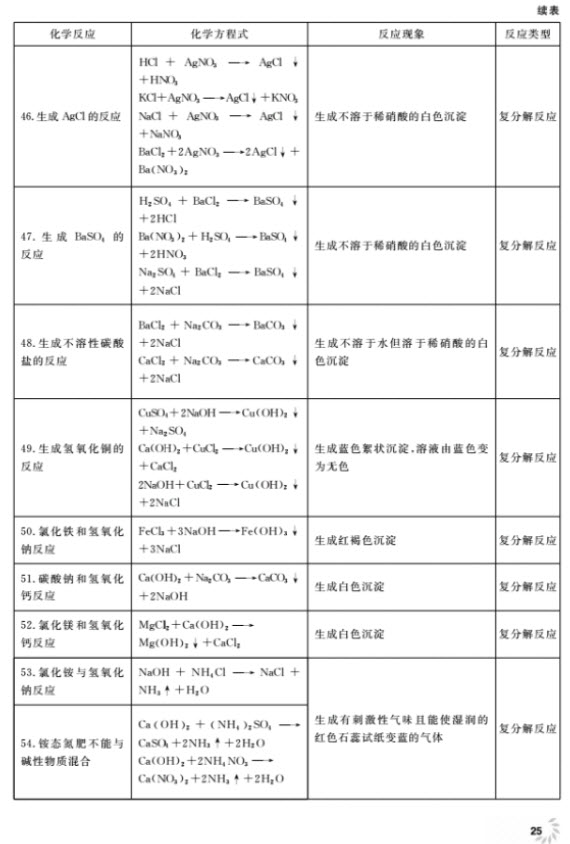 2018全新修訂版鐘書金牌上海作業(yè)九年級(jí)上化學(xué)參考答案