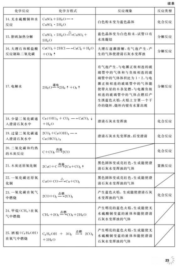 2018全新修訂版鐘書金牌上海作業(yè)九年級(jí)上化學(xué)參考答案