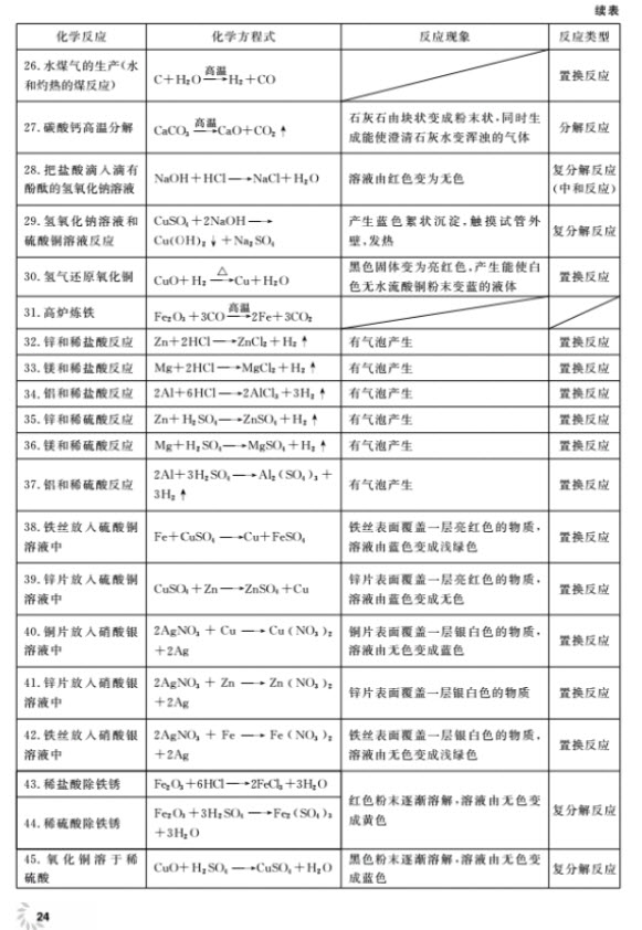 2018全新修訂版鐘書金牌上海作業(yè)九年級(jí)上化學(xué)參考答案