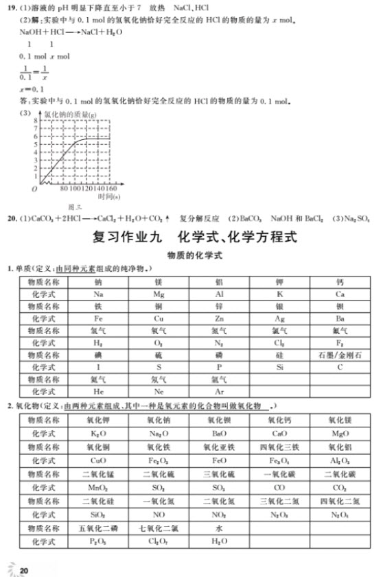 2018全新修訂版鐘書金牌上海作業(yè)九年級(jí)上化學(xué)參考答案