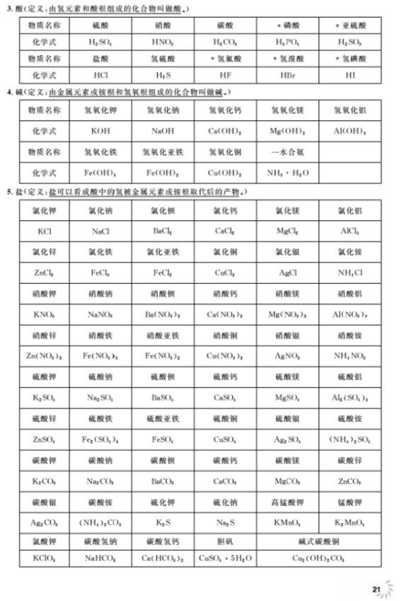 2018全新修訂版鐘書金牌上海作業(yè)九年級(jí)上化學(xué)參考答案