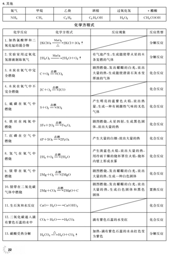 2018全新修訂版鐘書金牌上海作業(yè)九年級(jí)上化學(xué)參考答案