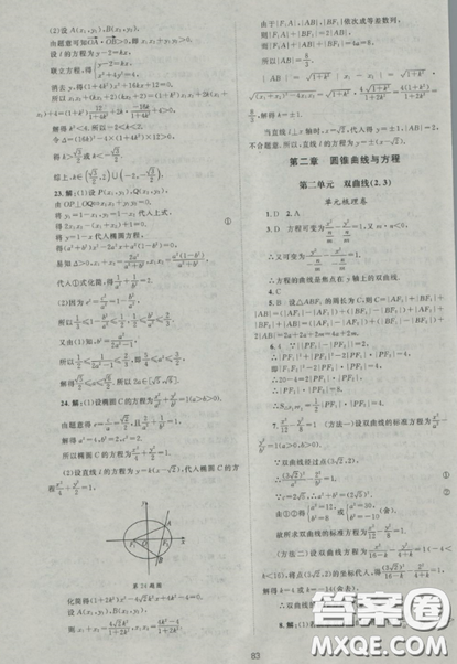 2018新課標單元測試卷人教版高中數(shù)學選修2-1參考答案