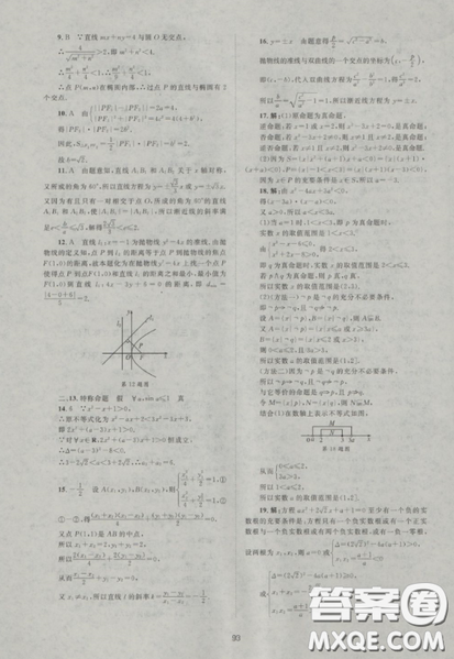 2018新課標單元測試卷人教版高中數(shù)學選修2-1參考答案