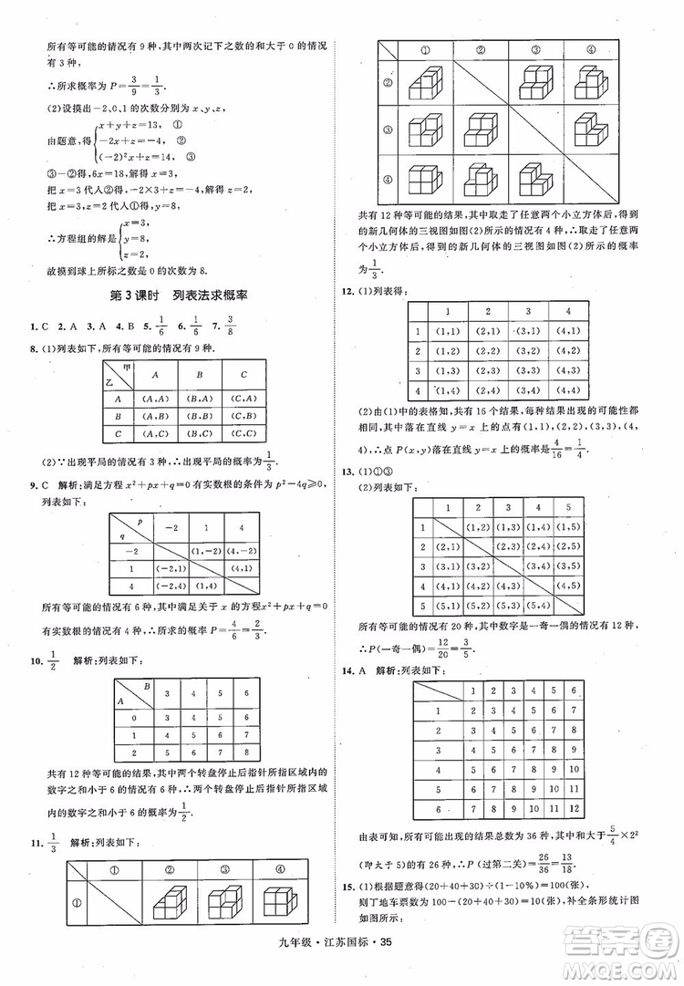 2018秋學(xué)霸題中題數(shù)學(xué)九年級全一冊蘇科版江蘇國標(biāo)參考答案