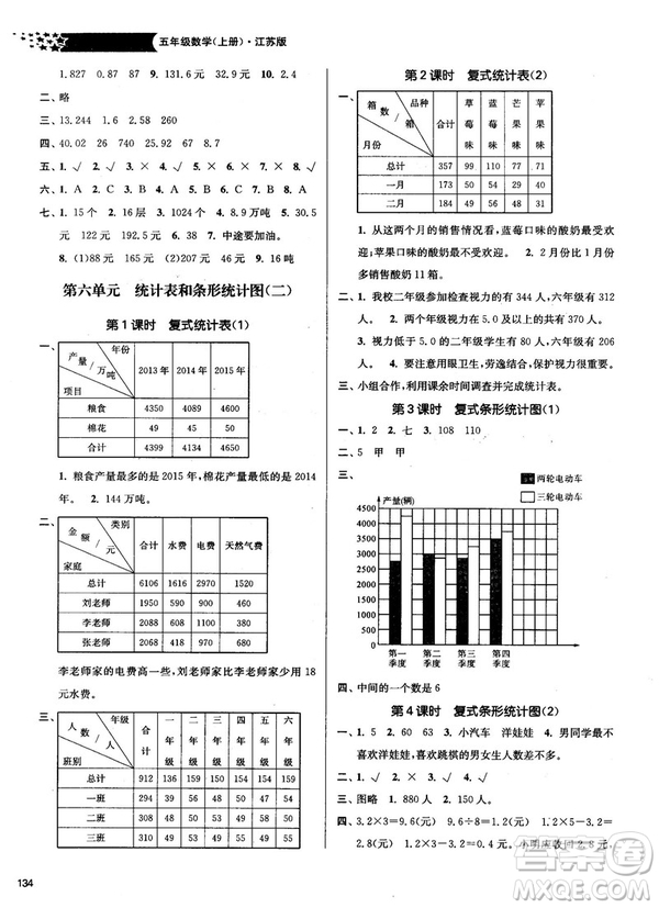 2018秋金3練課堂作業(yè)實(shí)驗(yàn)提高訓(xùn)練五年級上冊數(shù)學(xué)新課標(biāo)江蘇版答案
