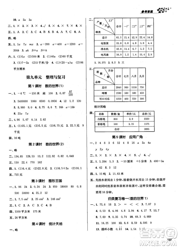 2018秋金3練課堂作業(yè)實(shí)驗(yàn)提高訓(xùn)練五年級上冊數(shù)學(xué)新課標(biāo)江蘇版答案