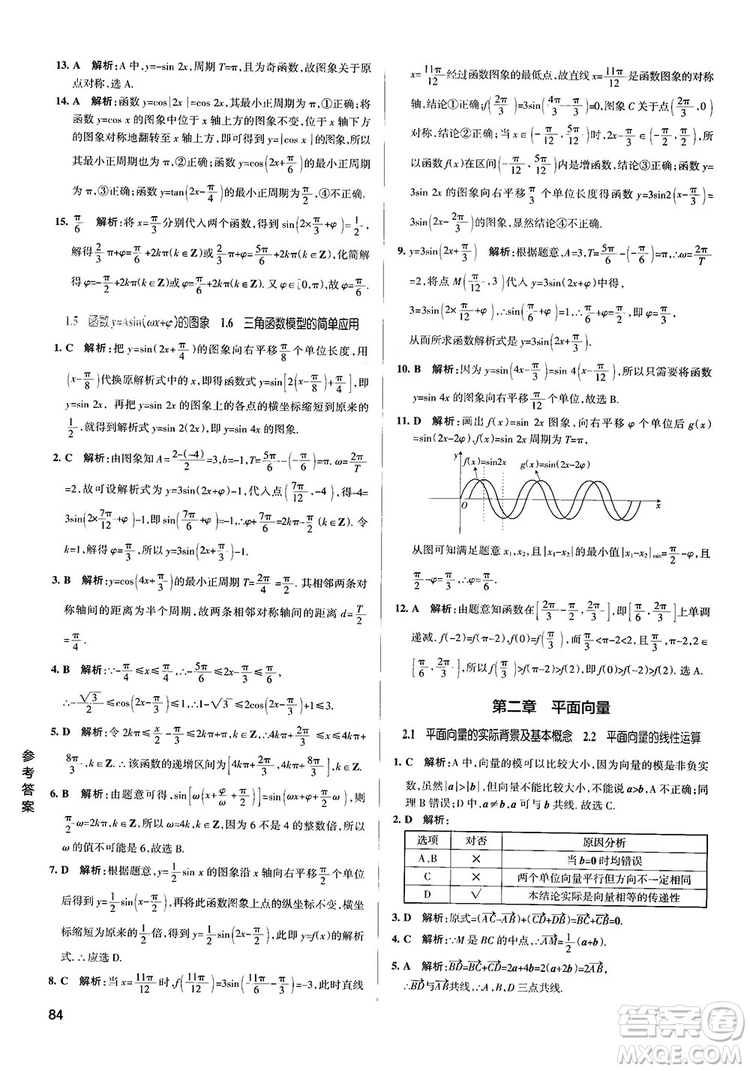 2019PASS綠卡圖書(shū)學(xué)霸錯(cuò)題筆記高中數(shù)學(xué)參考答案