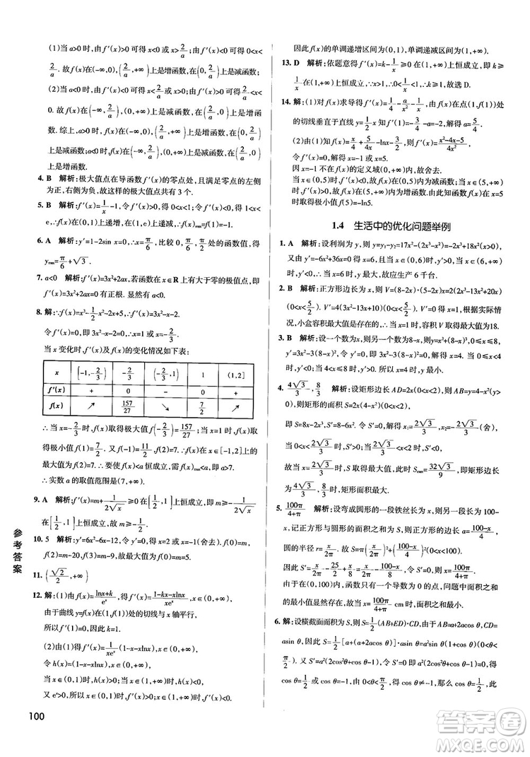 2019PASS綠卡圖書(shū)學(xué)霸錯(cuò)題筆記高中數(shù)學(xué)參考答案